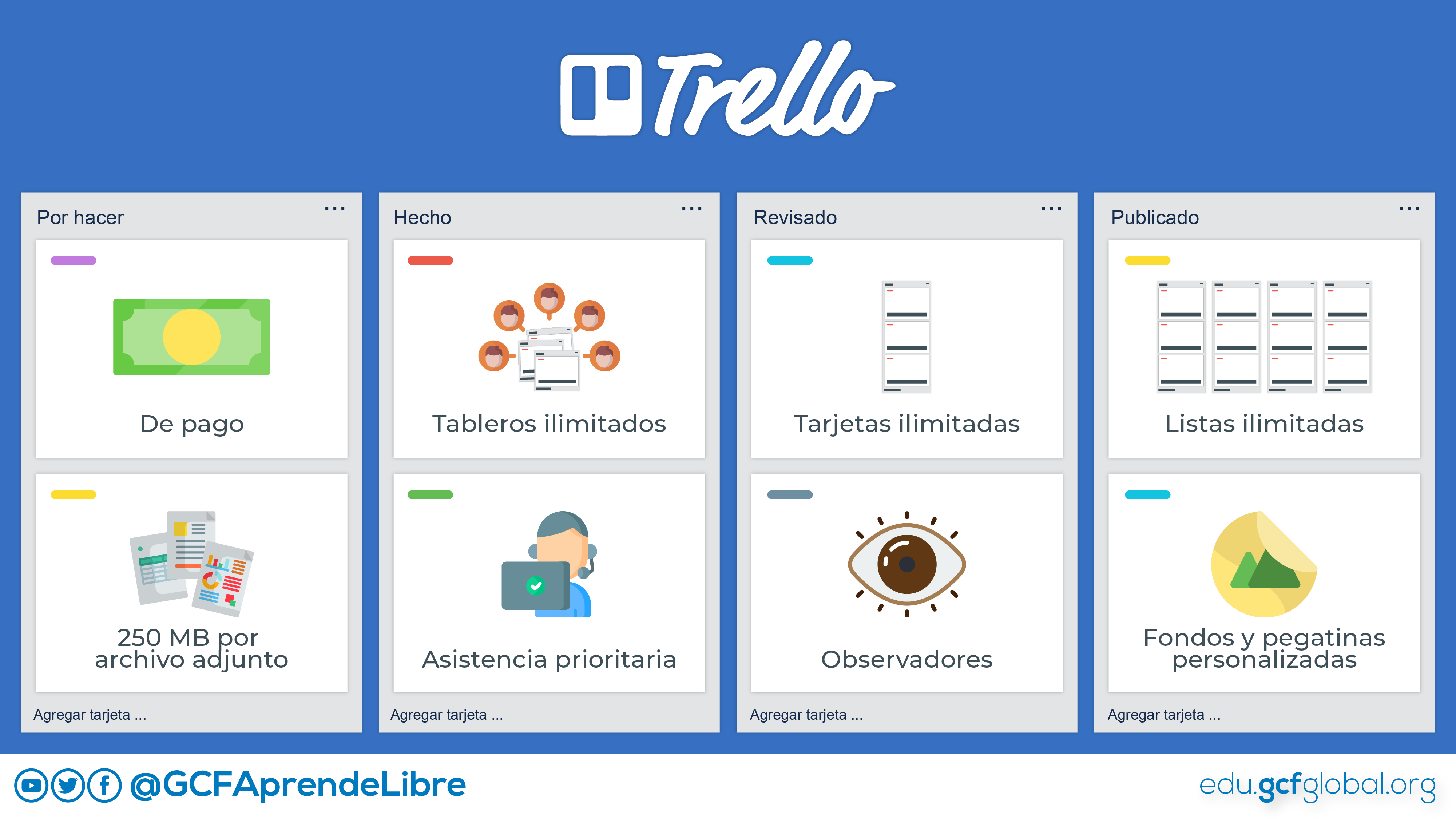 Versión de pago de la app Trello.